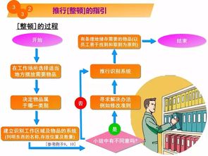 5S教程漫畫(huà) 你應(yīng)該知道從哪里改善工廠現(xiàn)場(chǎng)環(huán)境
